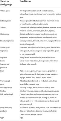 The association between dietary branched-chain amino acids and the risk of cardiovascular diseases in Chinese patients with type 2 diabetes: A hospital-based case–control study